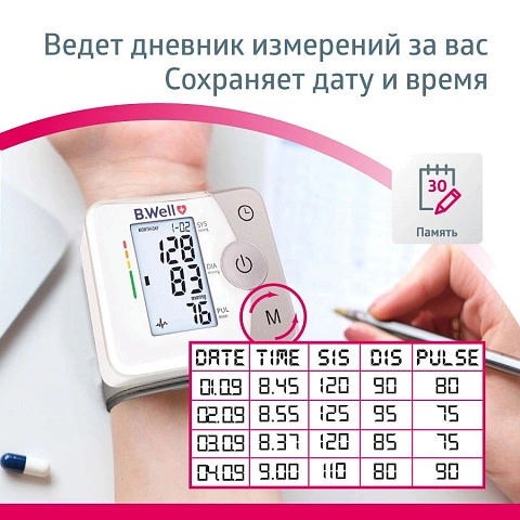 Тонометр B.Well MED-57 - изображение 6