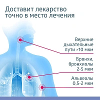 Ингалятор B.Well PRO-115 Паровозик - изображение 4