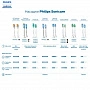 Philips Sonicare HX9044/17 для тщательной чистки C3 Premium Plaque Defence, 4 шт - изображение 7