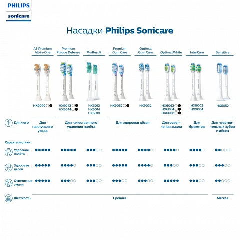 Philips Sonicare HX9004/10 для удаления налёта InterCare, 4 шт - изображение 8