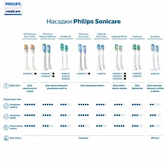 Philips Sonicare HX6012/07 для удаления налета ProResults, 2 шт
