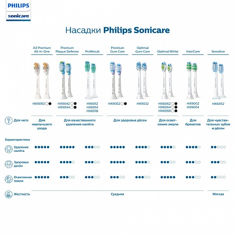 Philips Sonicare HX6012/07 для удаления налета ProResults, 2 шт - изображение 5