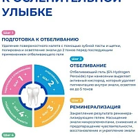 Global White Отбеливающие полоски с активным кислородом 7шт