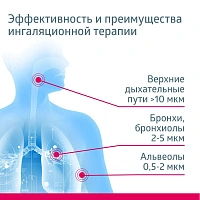 Ингалятор B.Well MED-120 - изображение 5