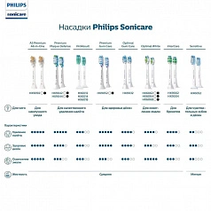 Philips Sonicare HX6054/07 Sensitive Standard, 4 шт